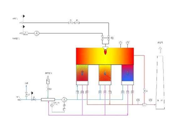 RTO設(shè)備的特點有哪些？