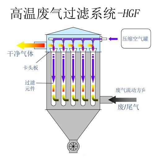 TO焚燒爐的使用注意事項有哪些？